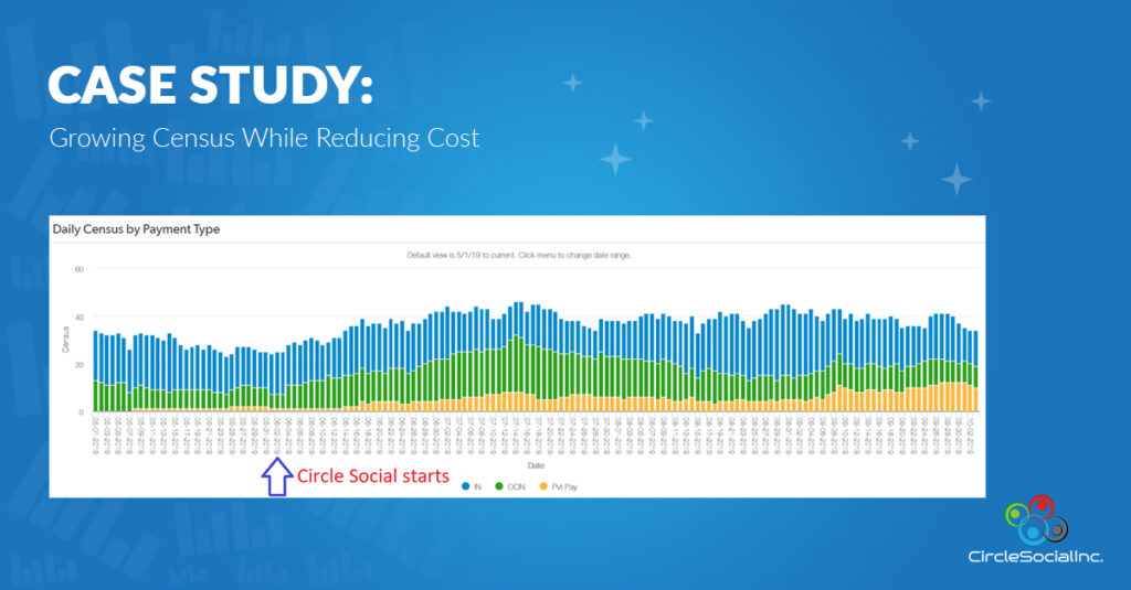 Case Study - Growing Census While Reducing Cost