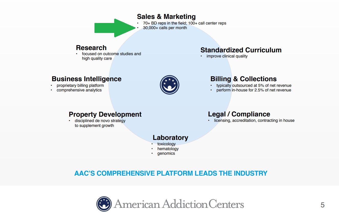 AAC 2017 Call Volume w Arrow