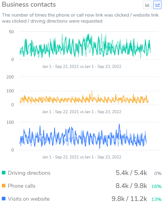 seo for google maps