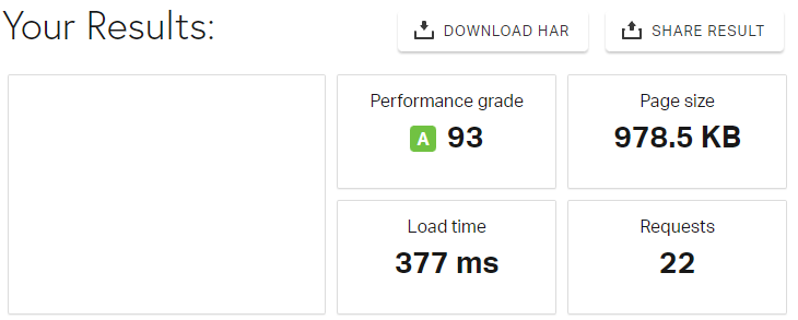 website speed scores