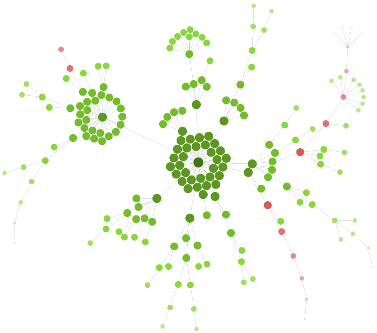 node graph of website structure