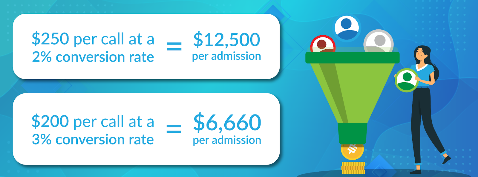 is google the best publisher to do ppc advertising for drug rehab centers