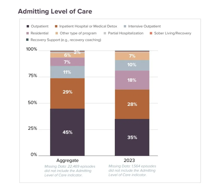 scrambling for more patients