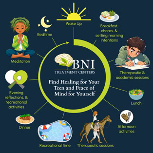 bni paid ad