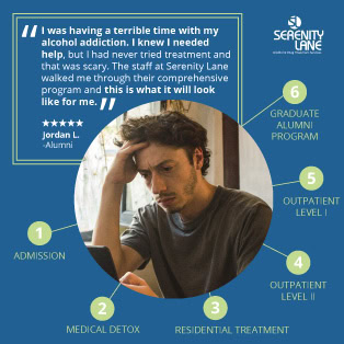 serenity lane paid ad