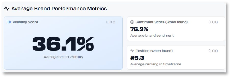 Why AI first seo