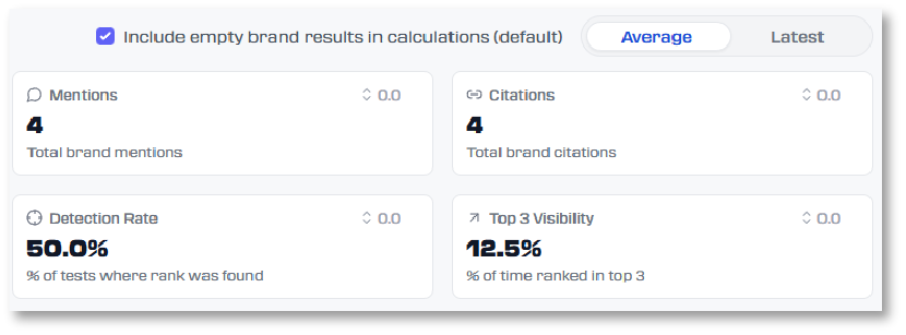 Why AI first seo