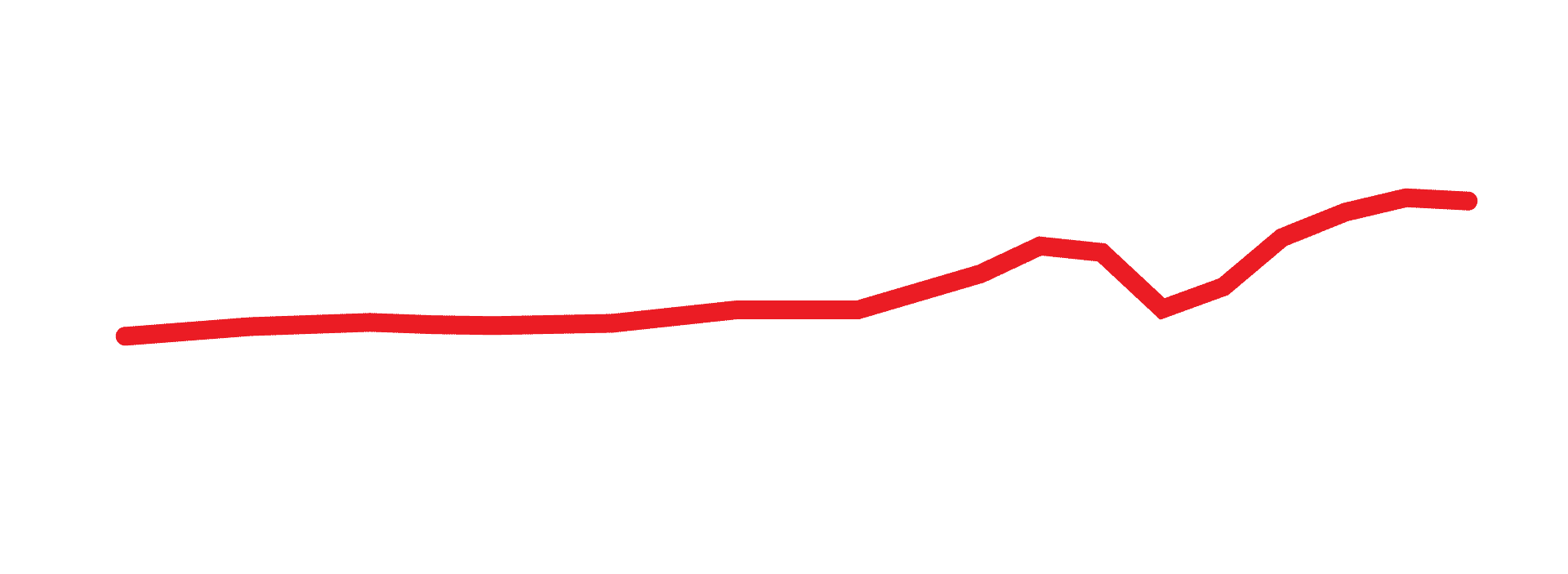 Organic Keyword